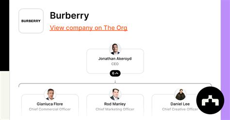 burberry organizational structure